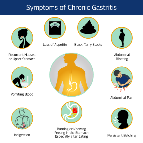 Symptoms to Look For